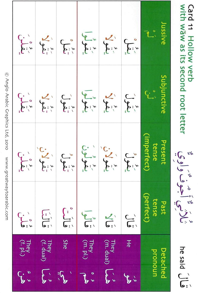 conjugation_c11s1big