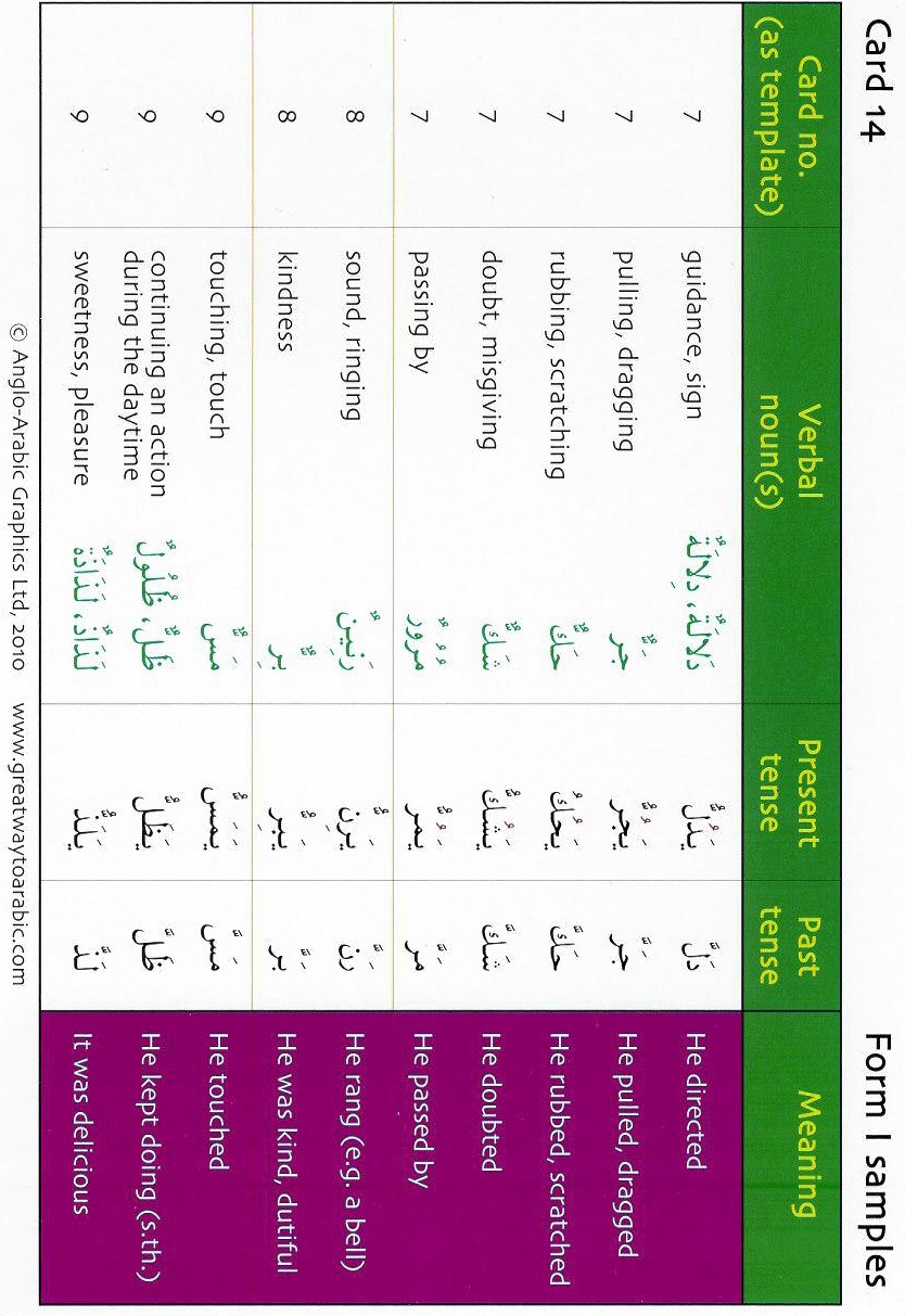 conjugation_c14s1big