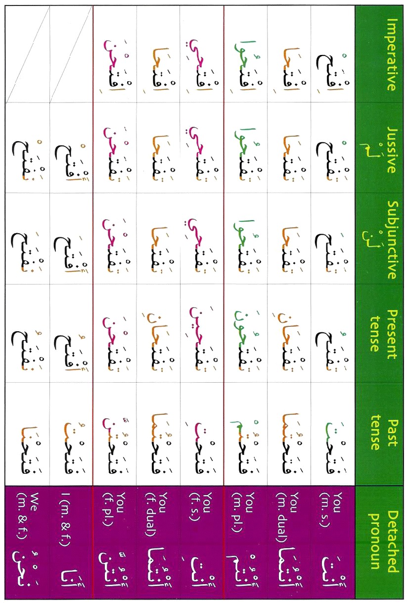 conjugation_c1s2big